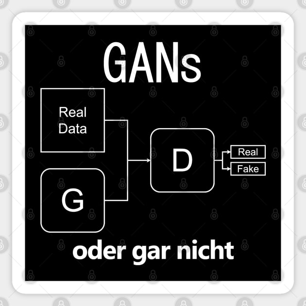 "GANs oder gar nicht" German Deep Learning Pun Sticker by Decamega